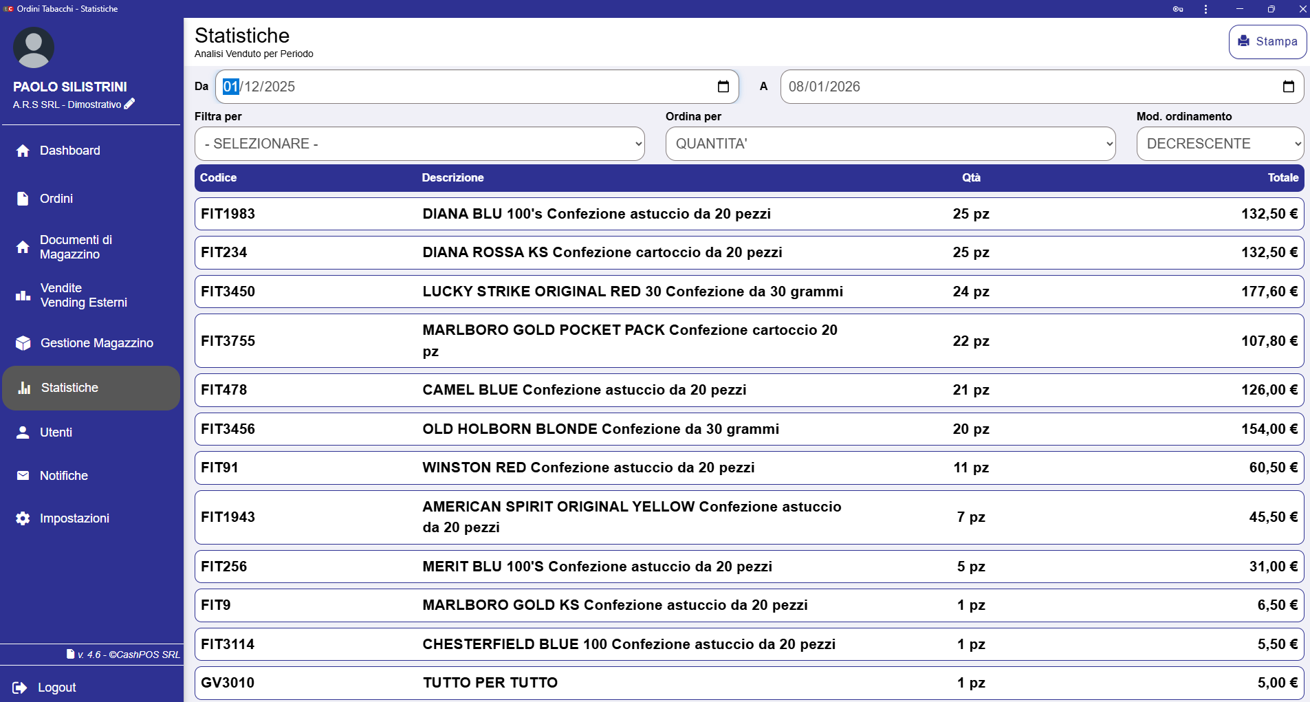 Statistiche venduto Tabacchi Cloud